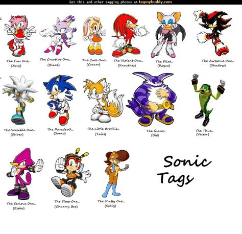 Lista de Personagens do Sonic